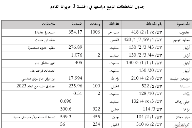 جدول المخططات